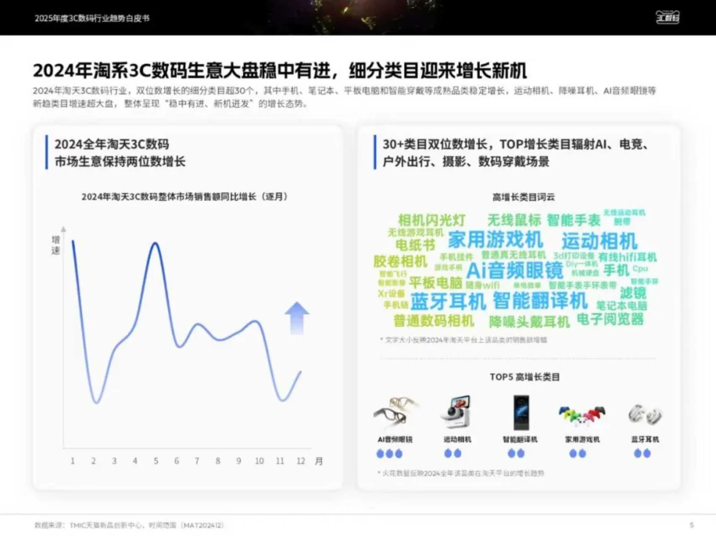 2025年度3C数码行业趋势白皮书