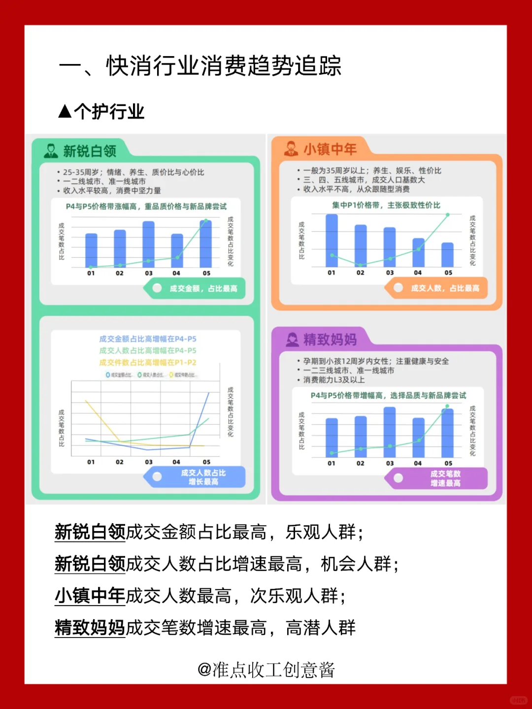 打造爆款?2025快消行业营销趋势?