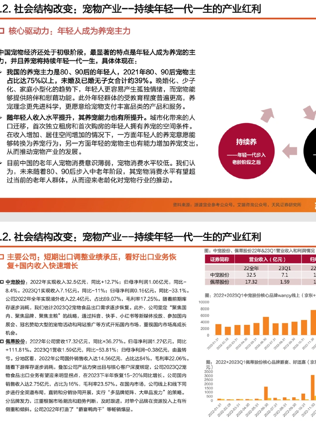 48页报告9个案例!天风教你研究新兴产业!
