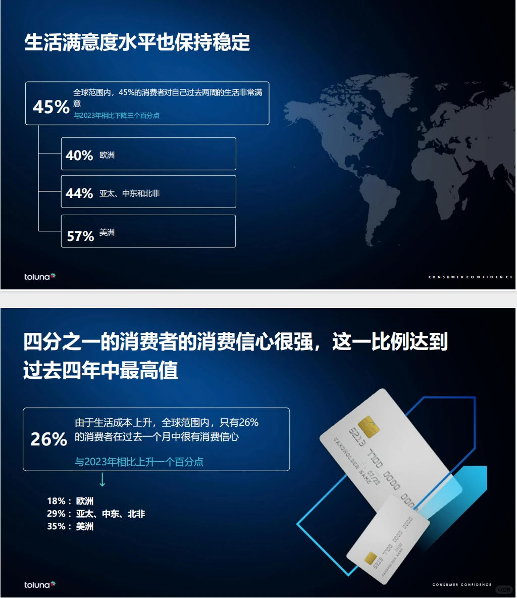《2024年全球消费者洞察晴雨表:新浪潮2024》