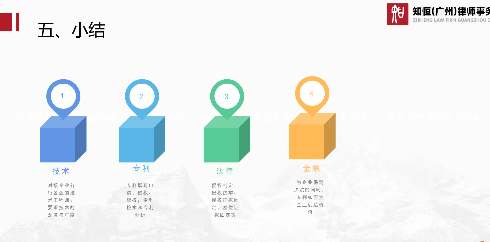 企业出海,专利先行!FTO分析X海外专利布局