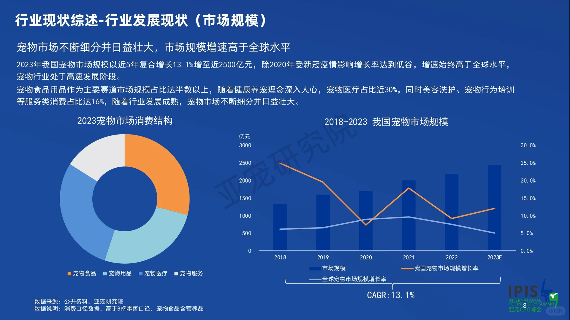 宠物行业蓝皮书