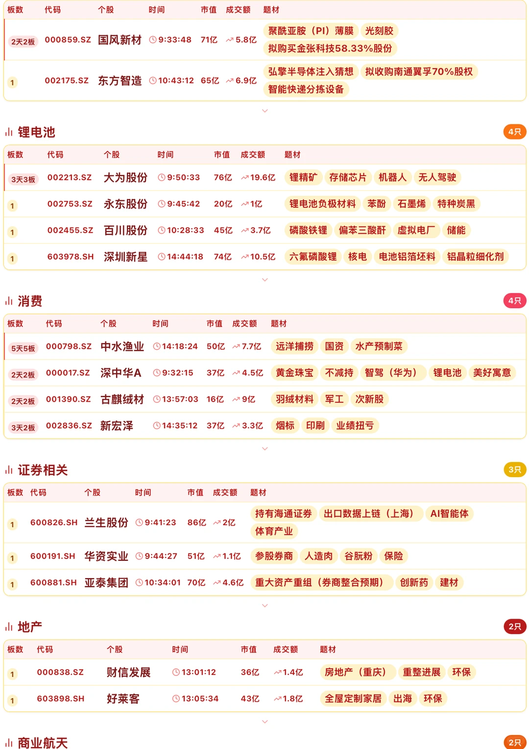 11月20日板板大汇总 逻辑+题材