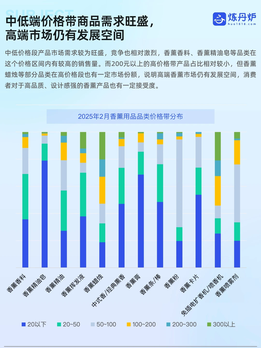 香薰市场2025线上消费数据洞察