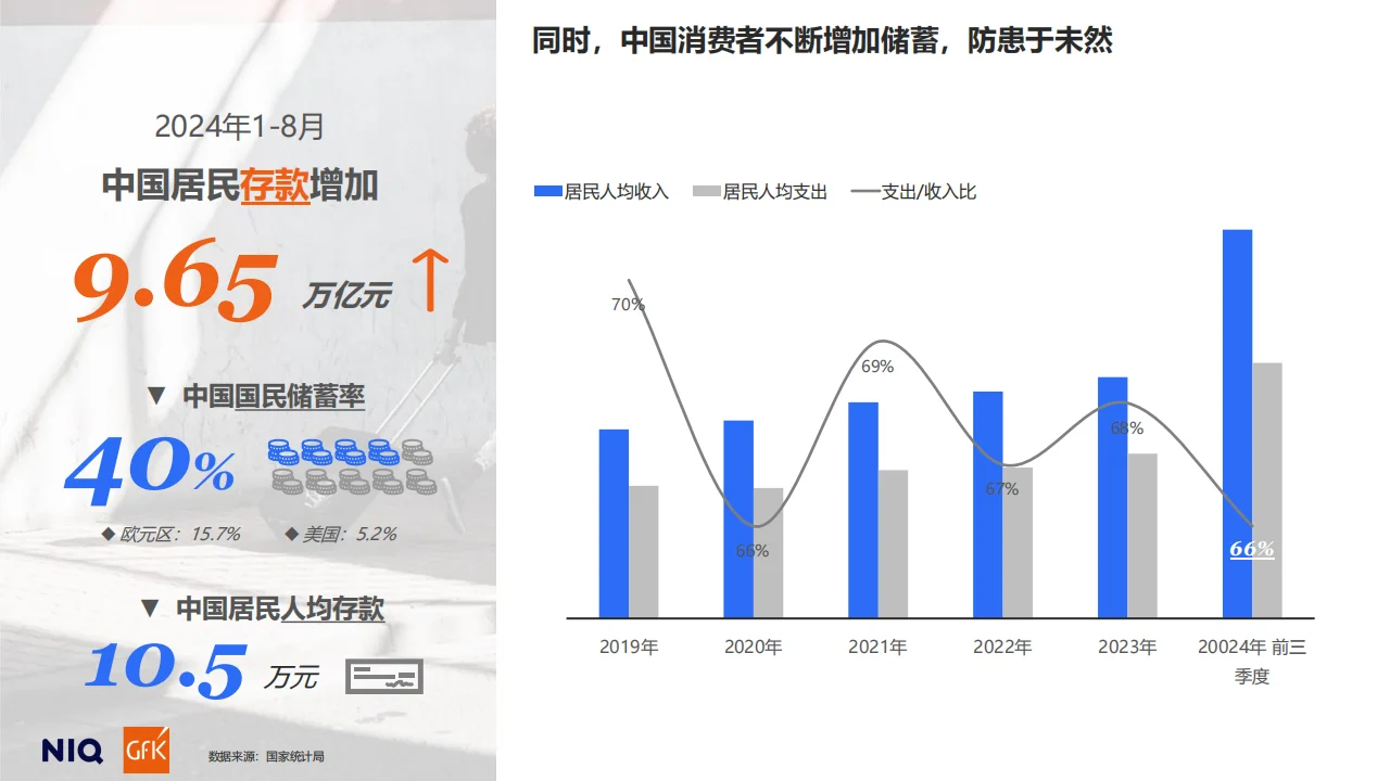2025中国消费趋势报告