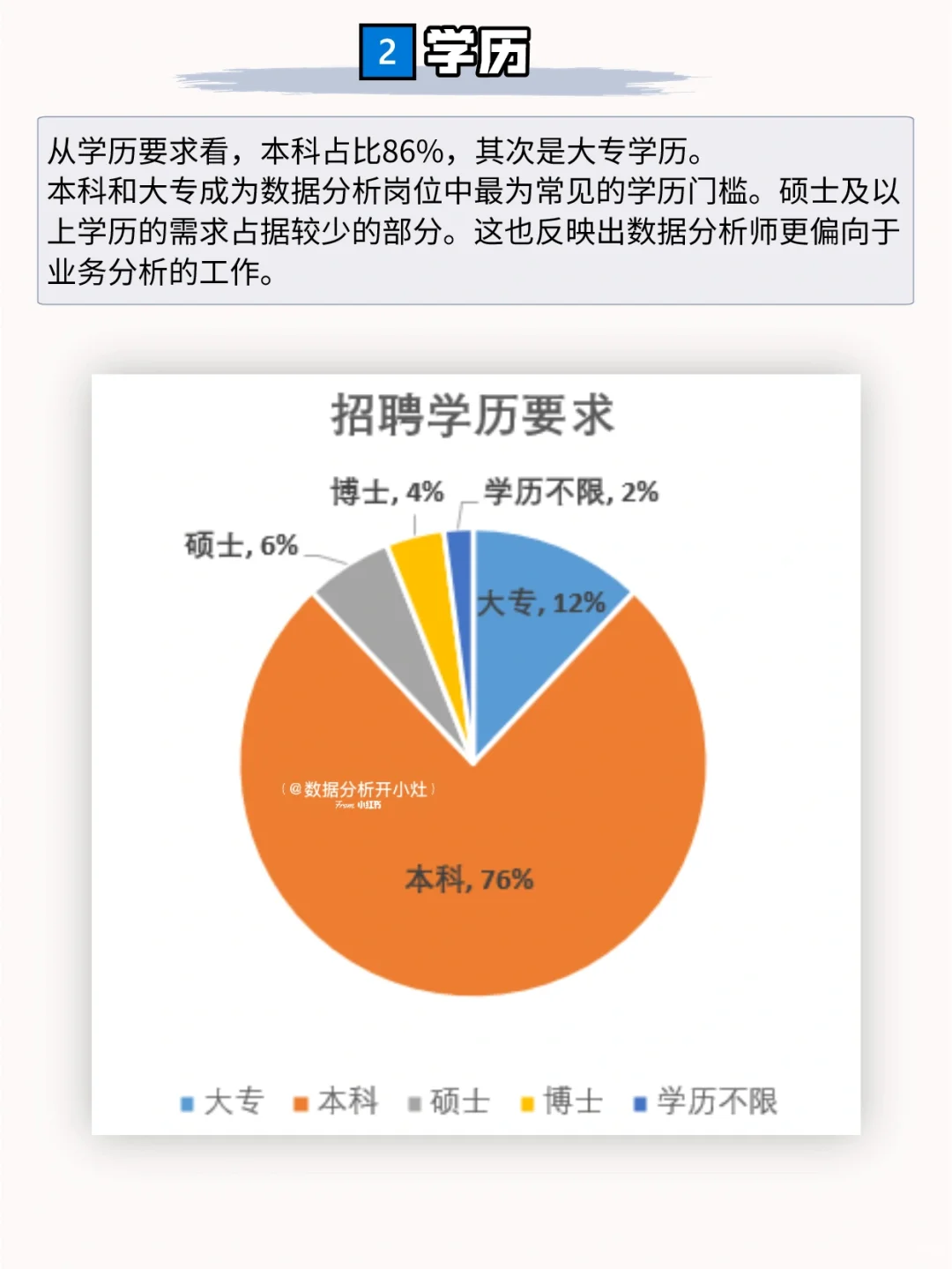 数据分析岗位城市调研报告——北京篇