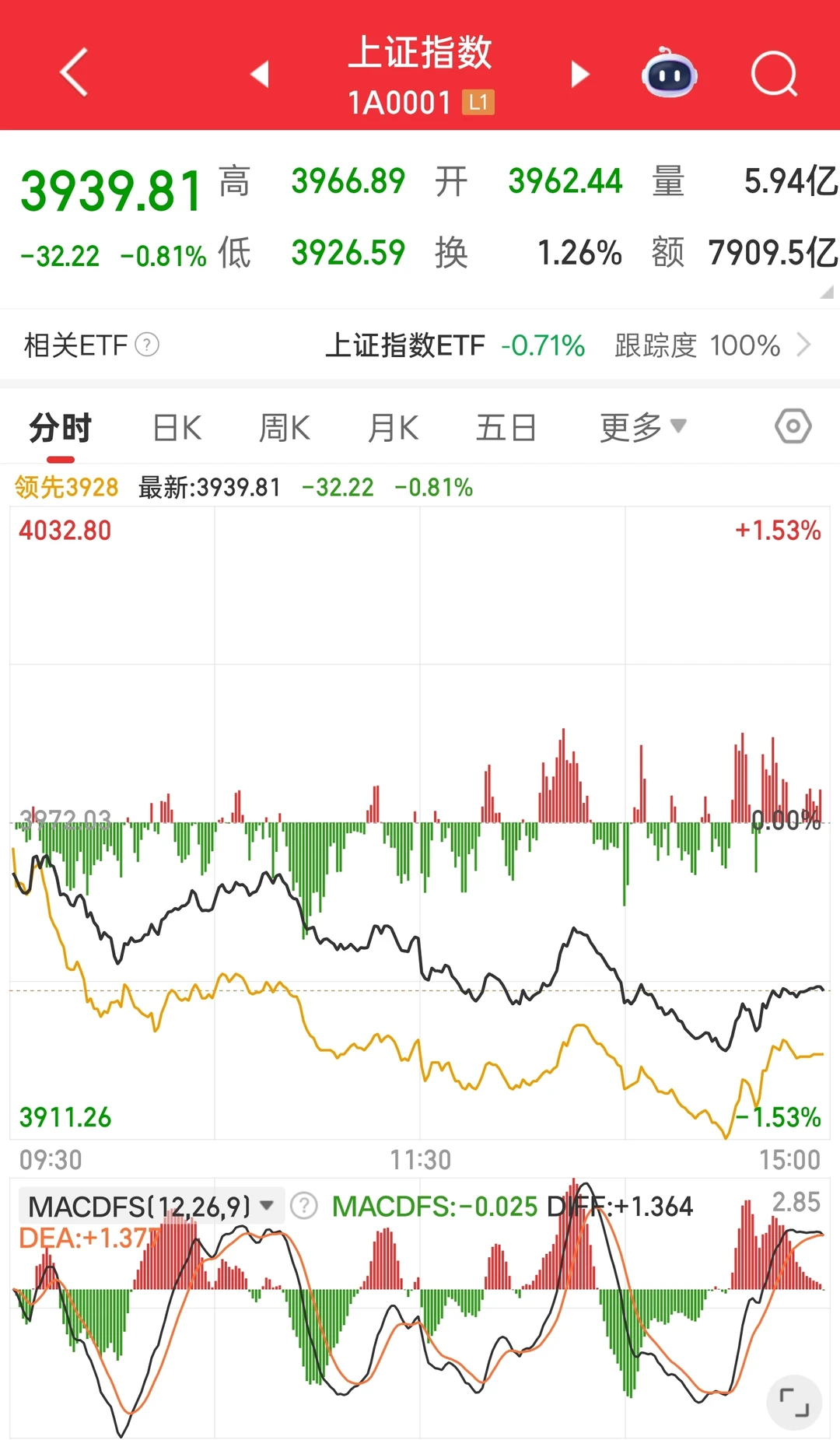 记录大盘走势2025.11.18