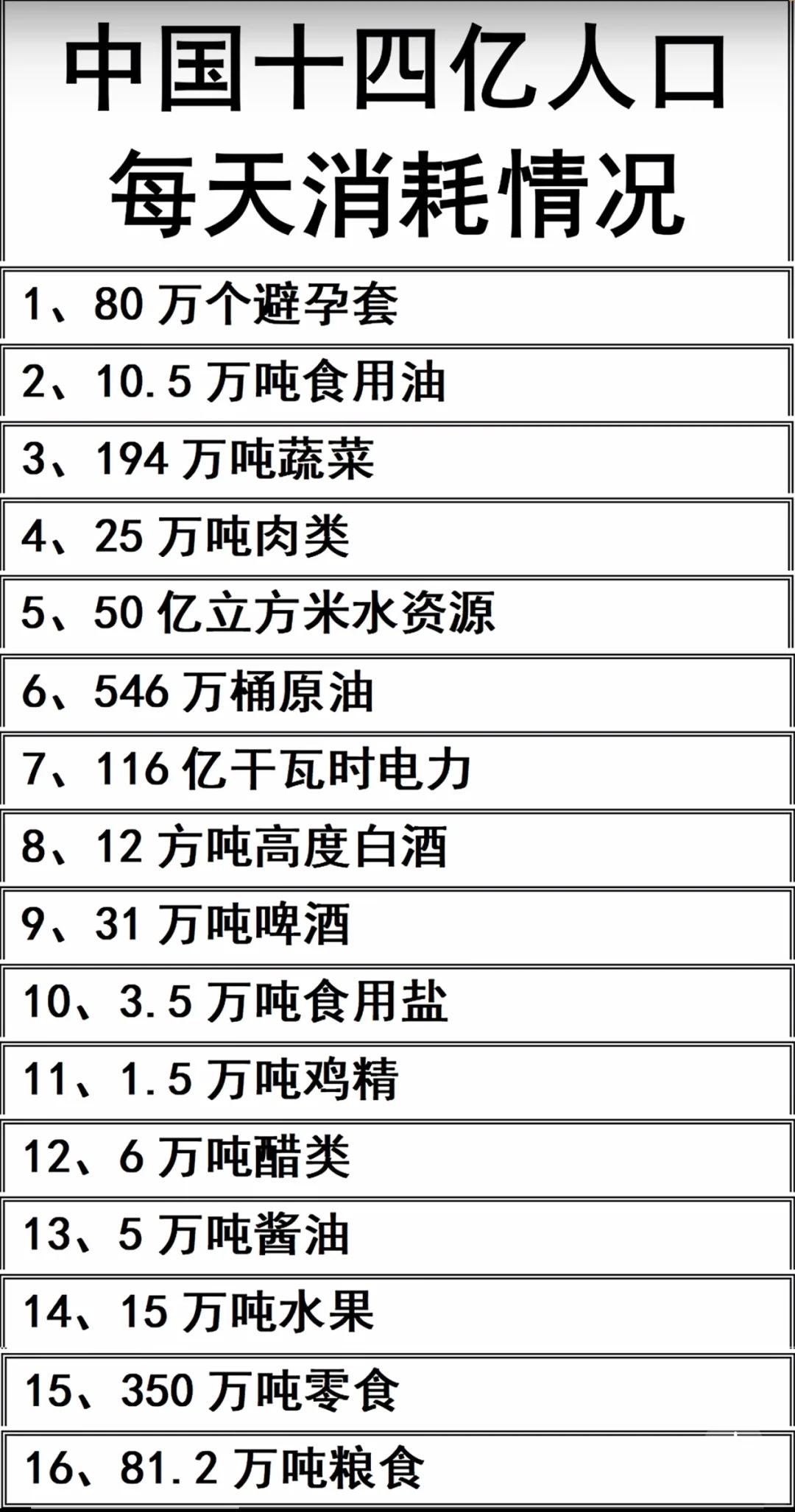 惊人！14亿中国人每天需要消耗掉的物资