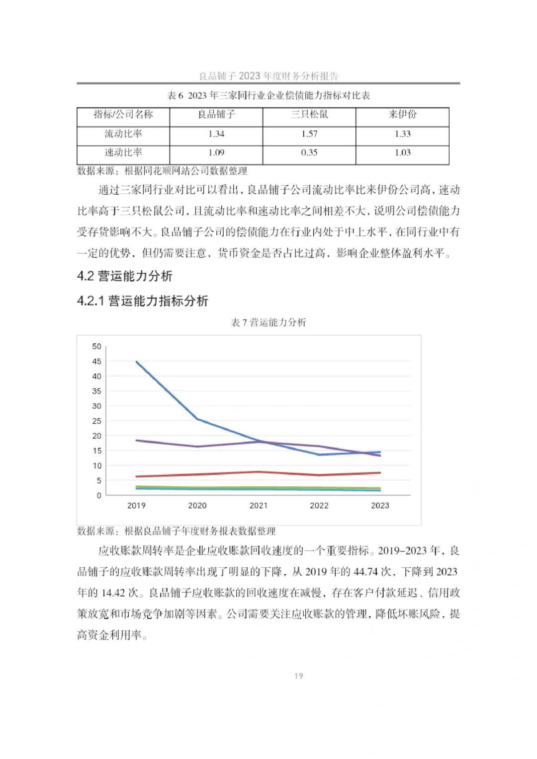 会计学专业高分论文❗️最新数据分析快来看