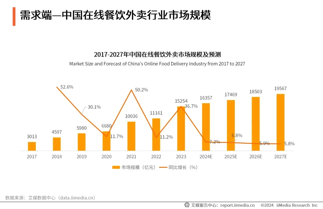 美团拼好饭，一边被嘲一边狂赚