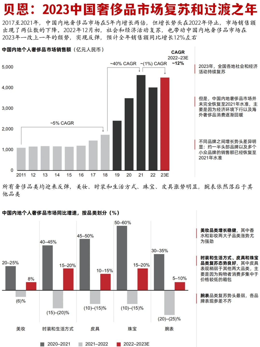 ?️INSIGHT|贝恩:中国奢侈品市场消费洞察