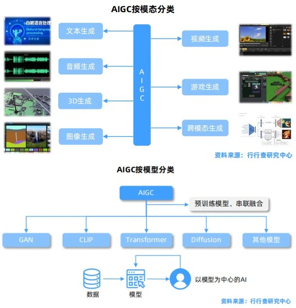 AIGC行业报告