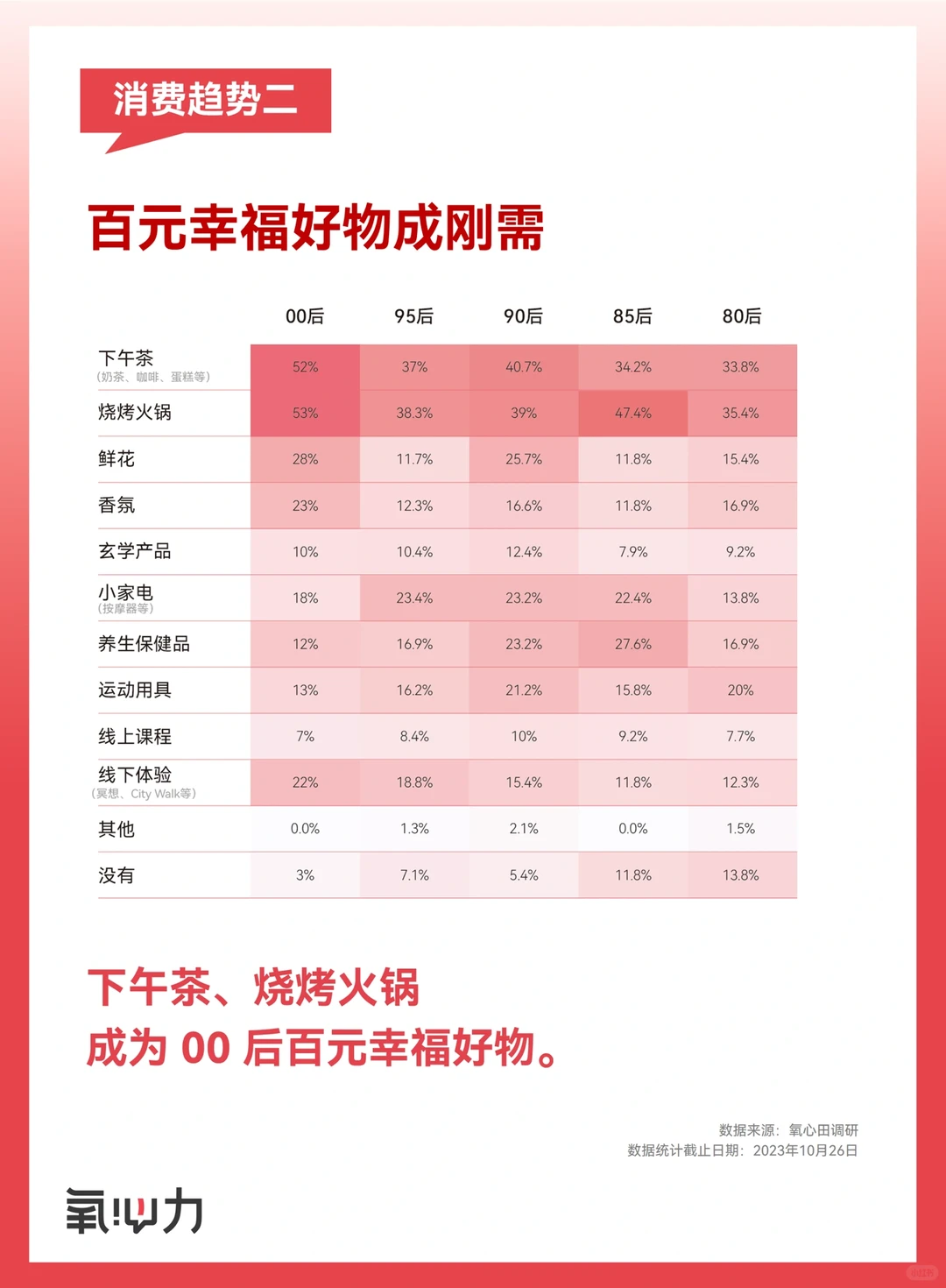 2023年终盘点｜五大消费趋势洞察