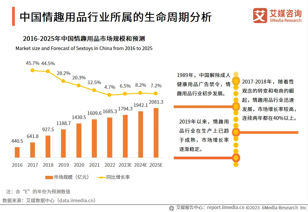 拒绝谈“性”色变