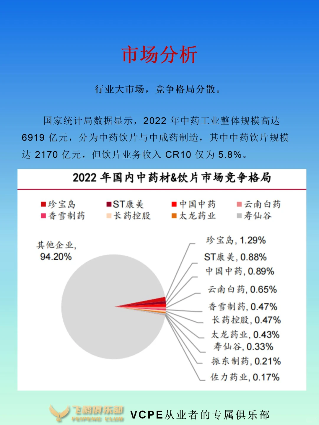 中药行业产业链|竞争格局|市场分析|预期