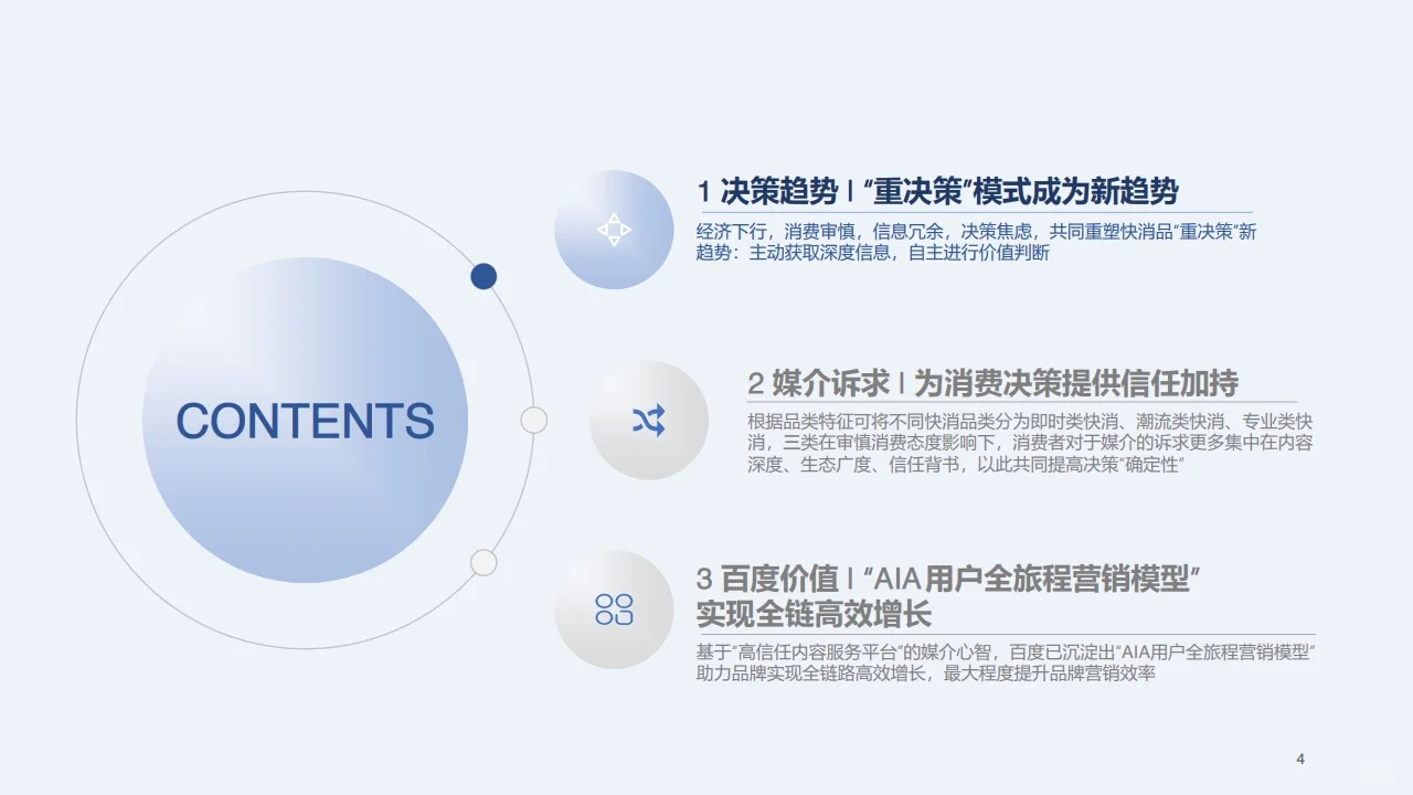 2023快消行业营销白皮书行业研究报告
