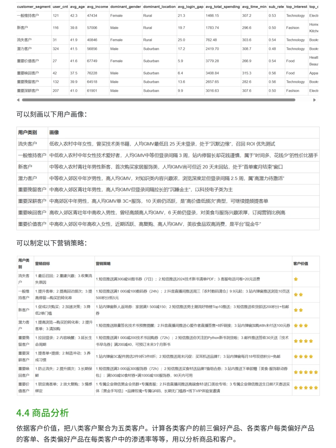 项目拆解：基于RFM抖音电商多维度数据分析