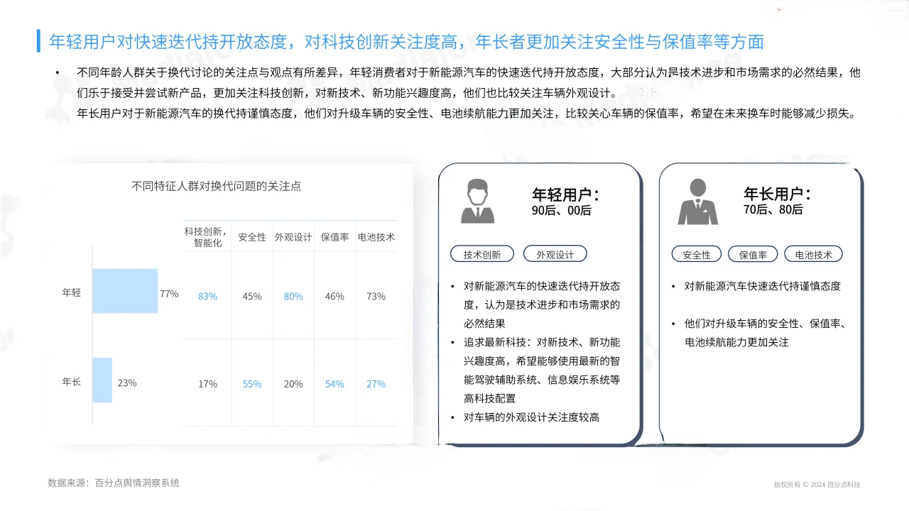 22页|2024年新能源汽车消费者情绪洞察报告
