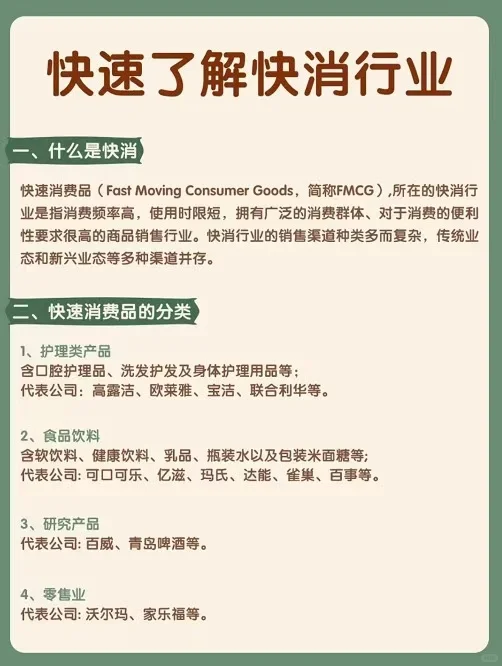 五张图快速带你了解快消行业