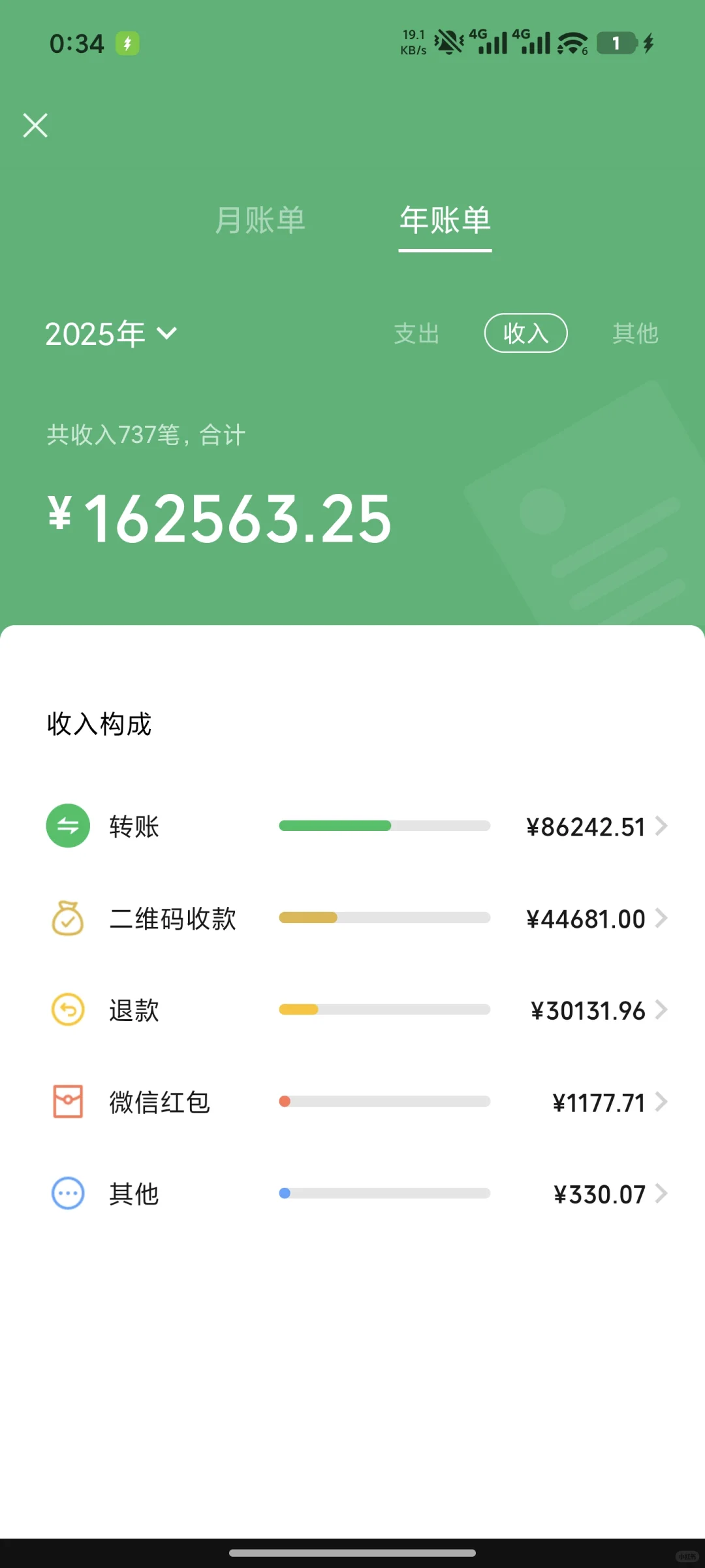 谁懂啊，我一年的几百万从哪里来的？
