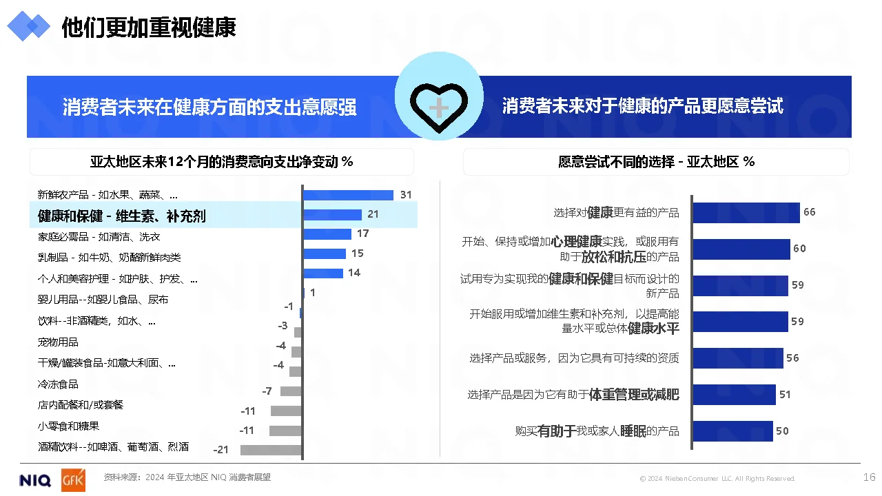 《2024中国快消品企业出海新商机报告》p2