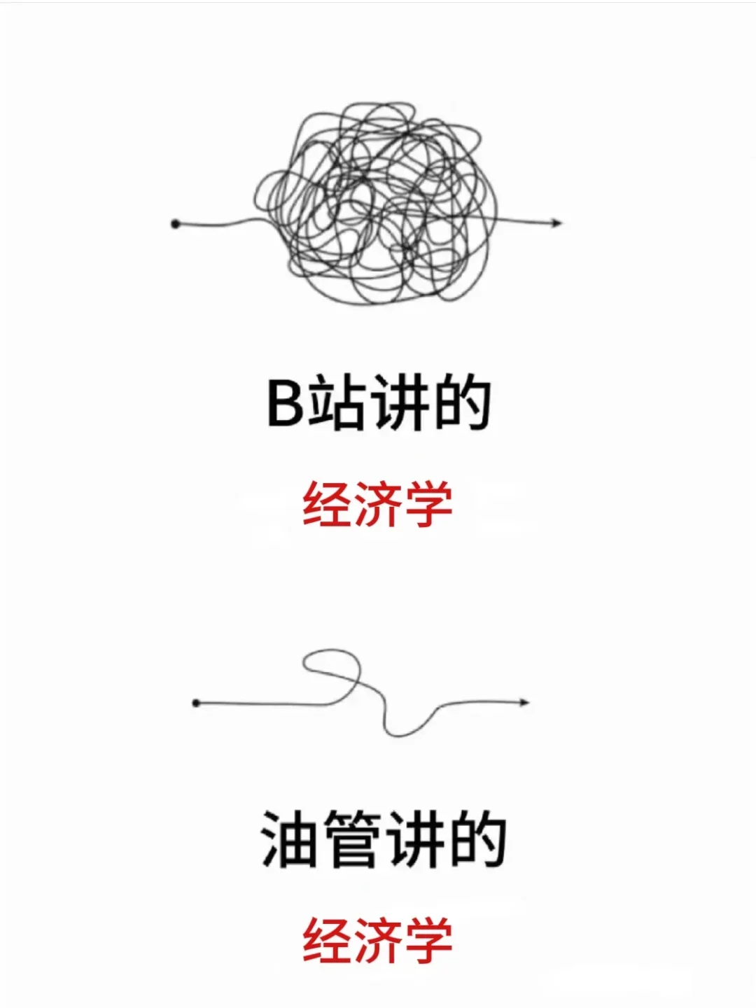 怪不得都说YouTube才是经济学的天堂