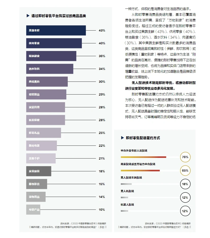 65页报告|重磅: 2023中国新零售白皮书