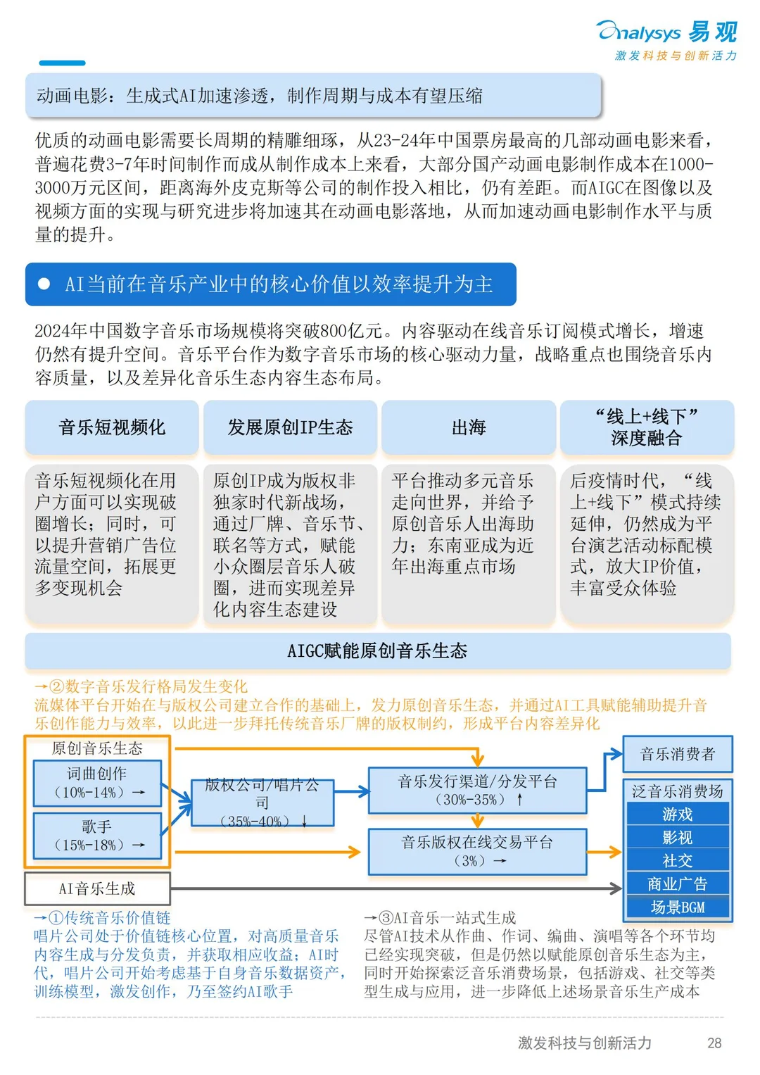 2025AI产业发展十大趋势(4~7)