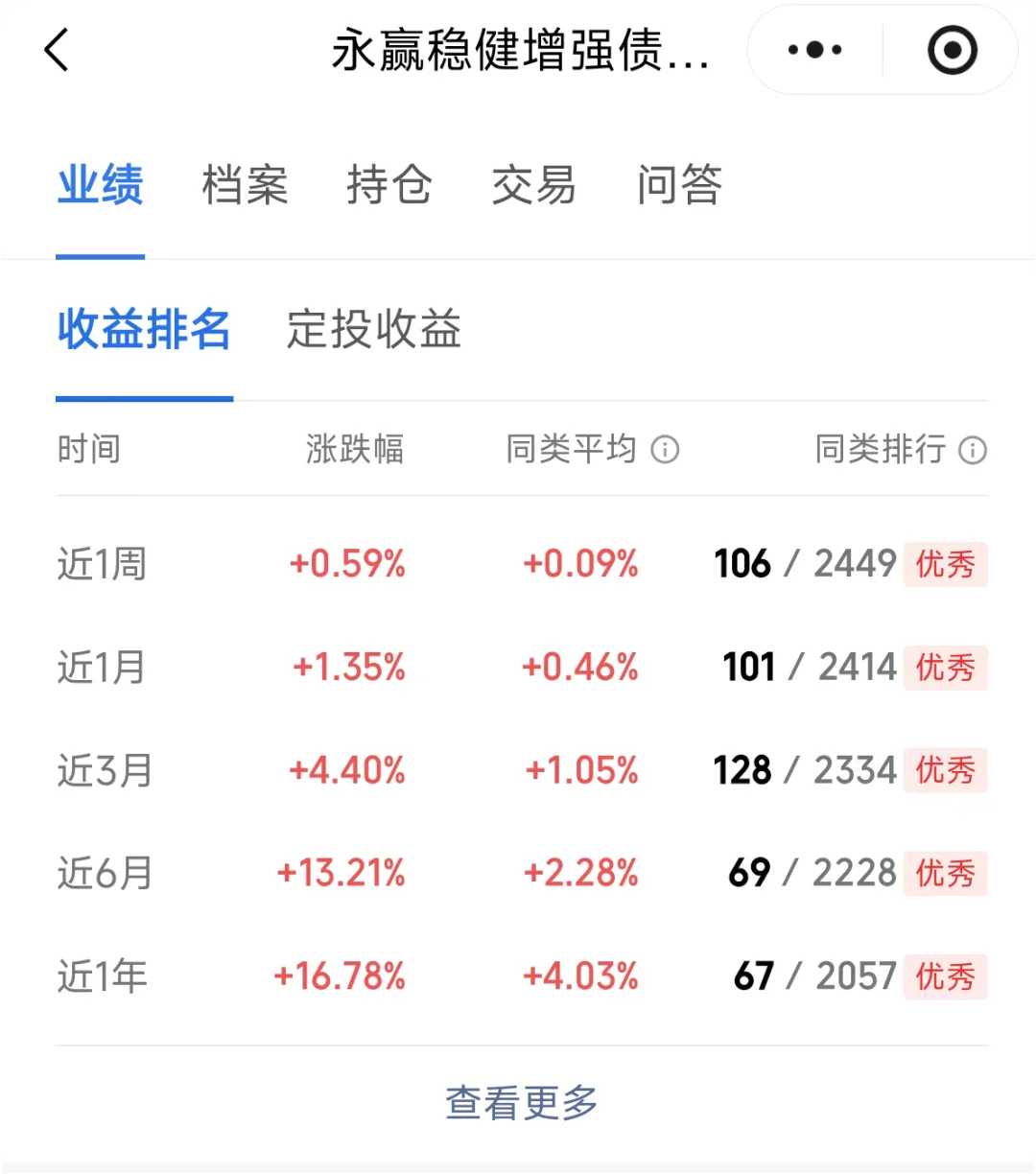 11月13基金套利机会数据分析