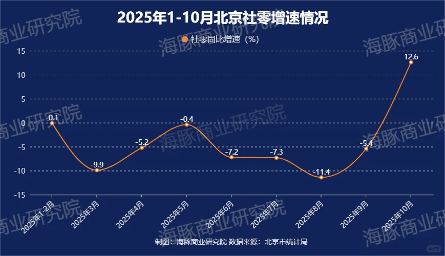 放假真是太刺激了,消费数据炸裂级增长