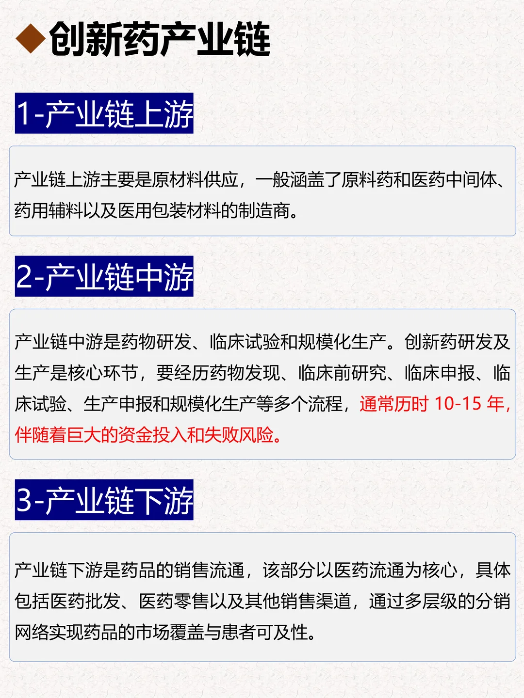 一文吃透：创新药竞争格局及产业链