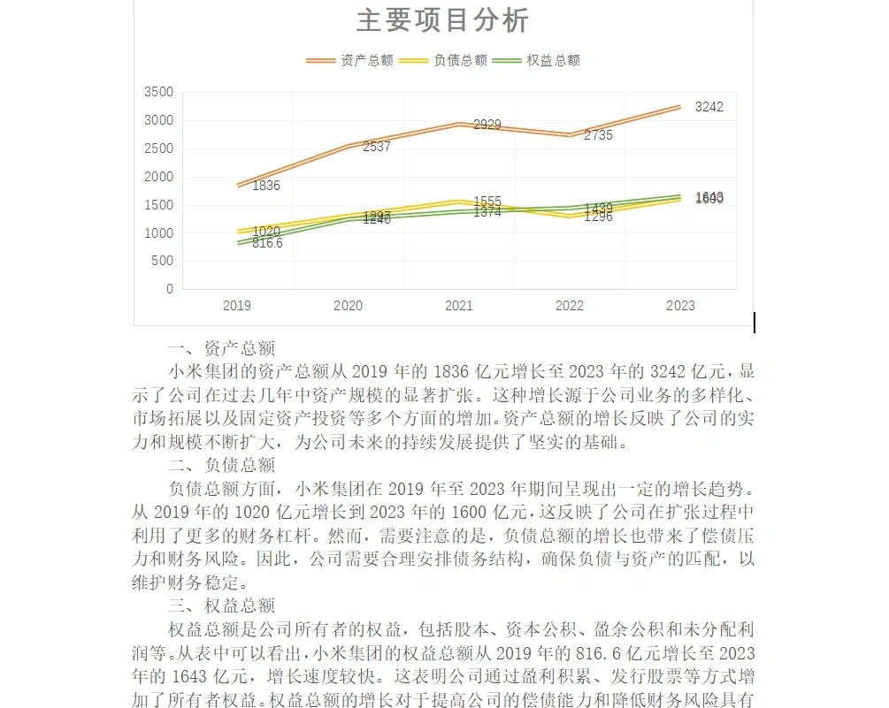 小米集团财务报表分析
