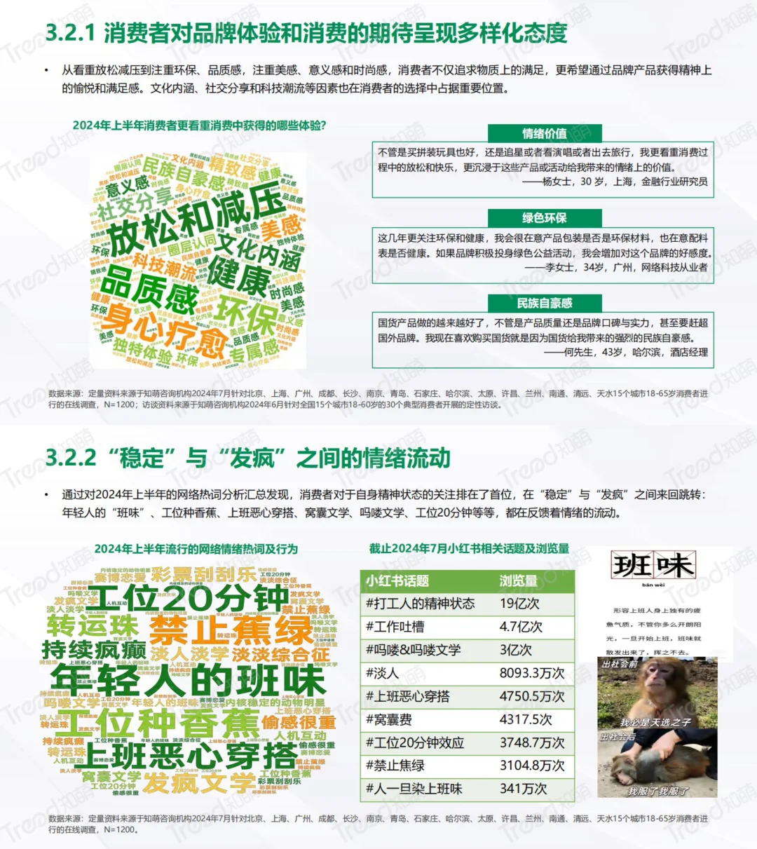 88页报告|2024消费趋势洞察