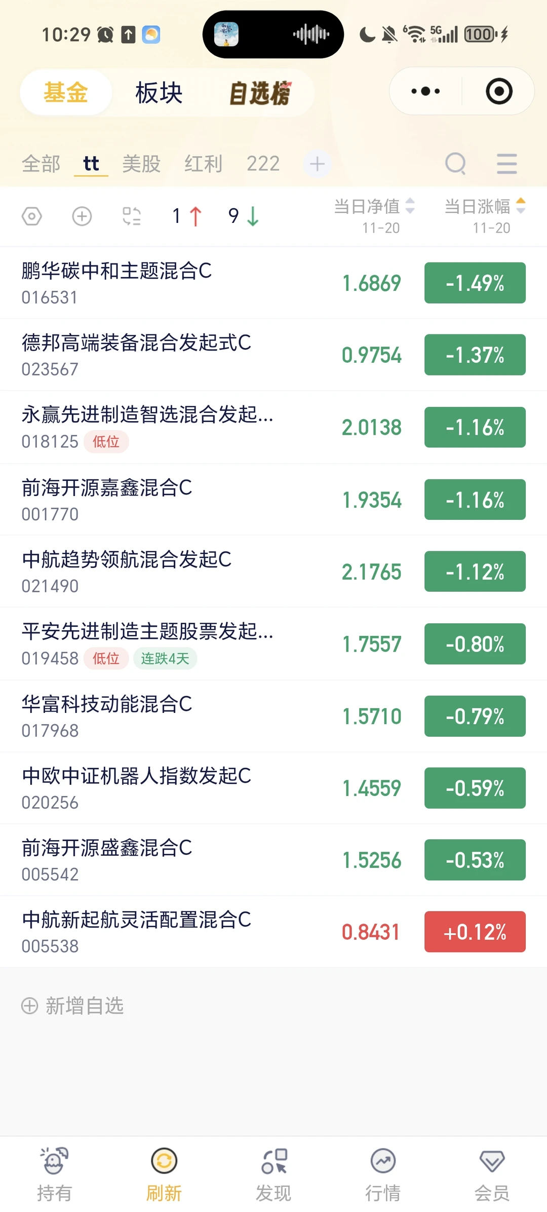 早盘最新估值更新