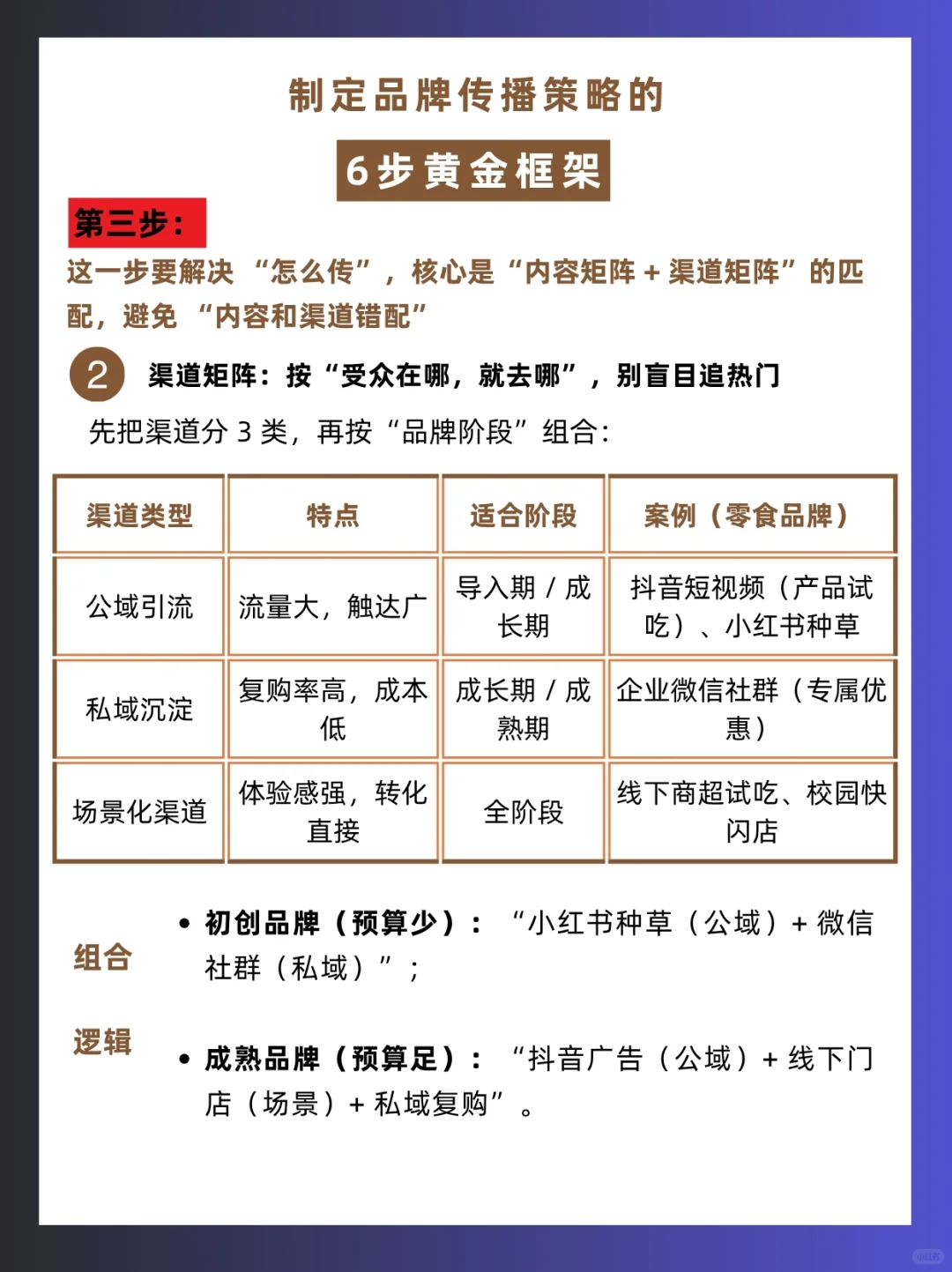 干货分享|什么是品牌传播策略以及如何制定