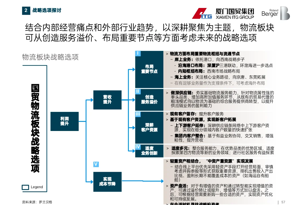 500强国企十五五战略思路原来是这样的