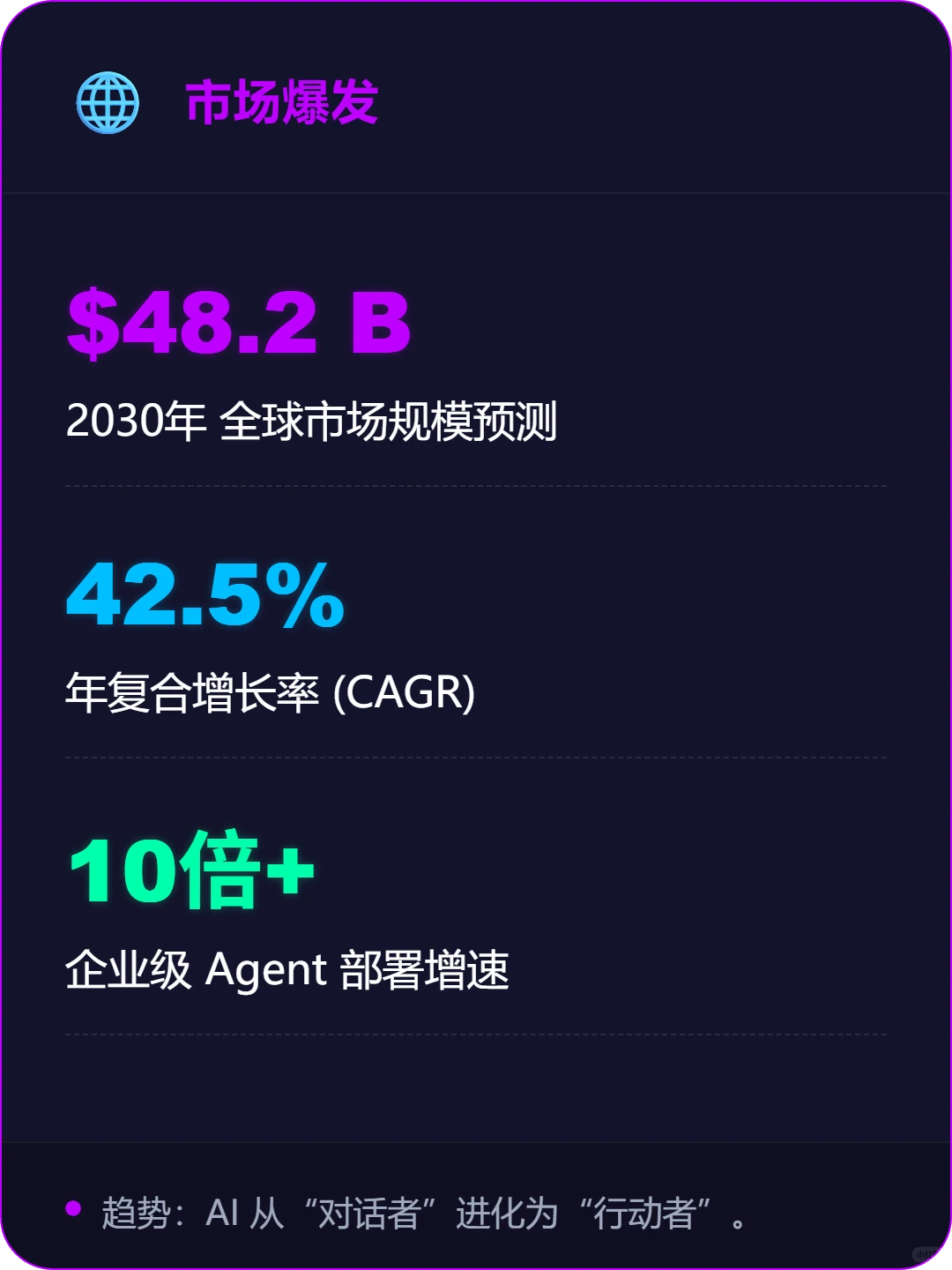 ?2025最强预判‼️AI Agent爆发前夜