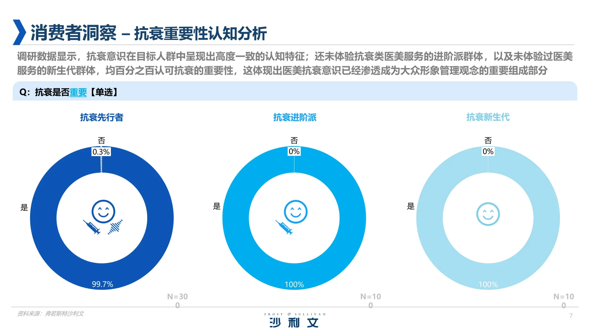 2025年中国医美行业抗衰专题白皮书