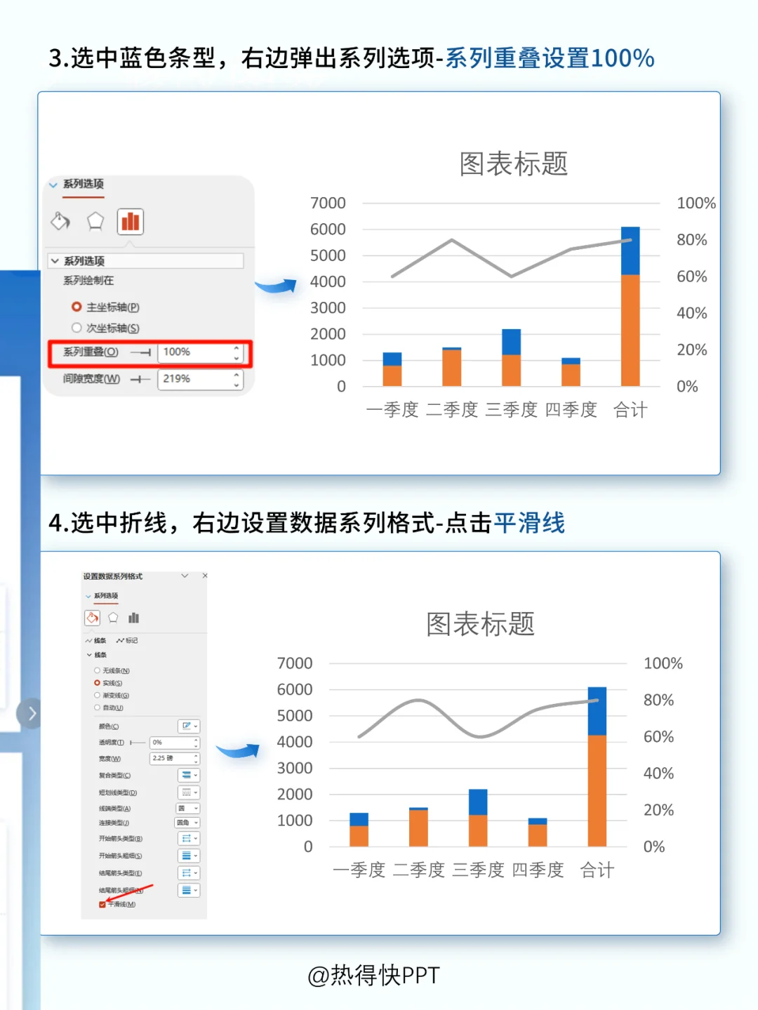 被领导追着要模板的立体柱状图教程?