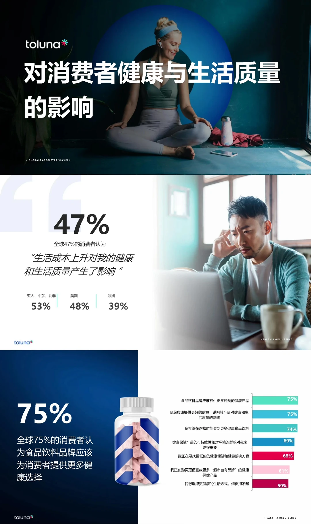 全球消费者洞察晴雨表:2024新浪潮