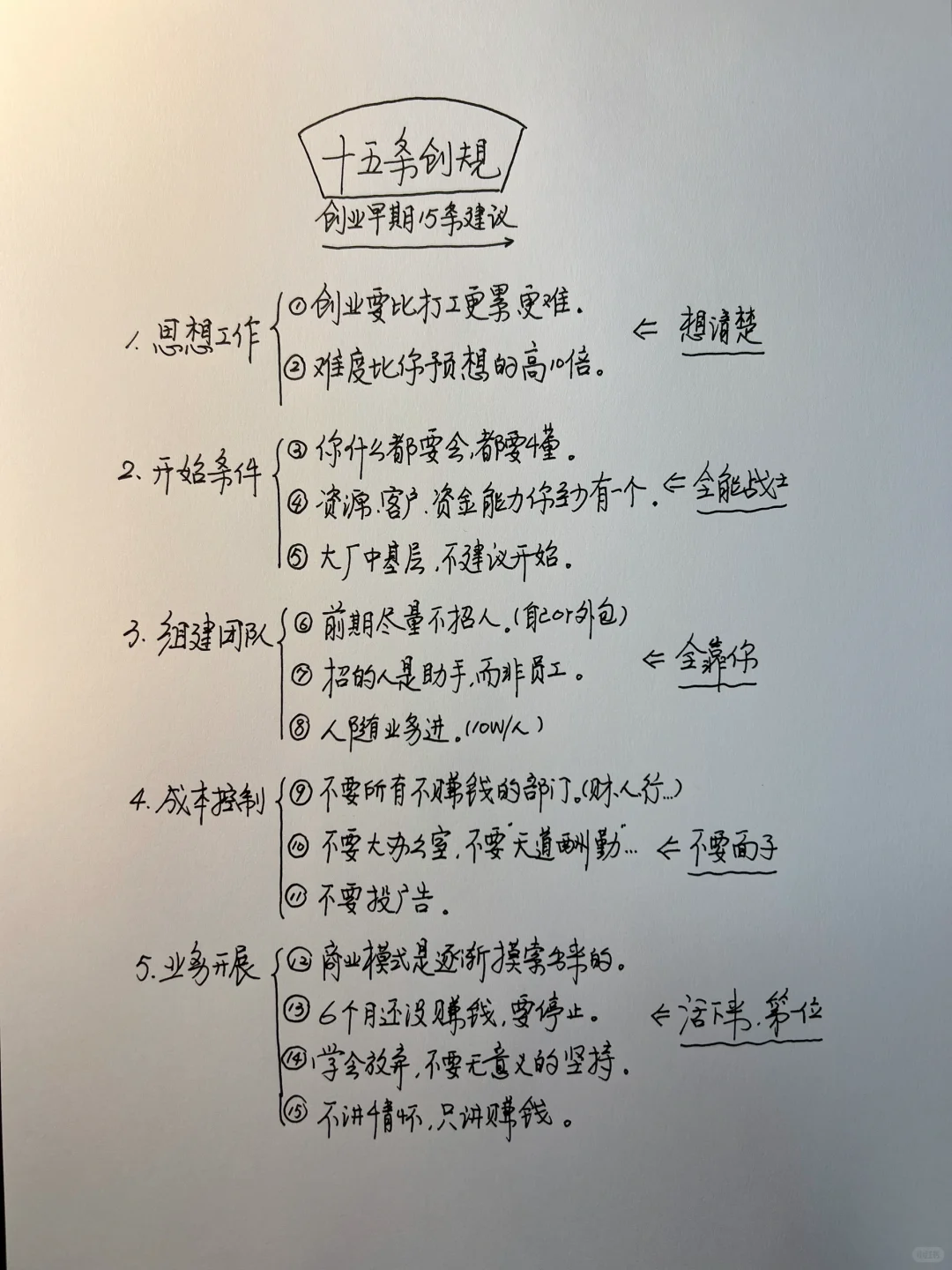 十五条创规