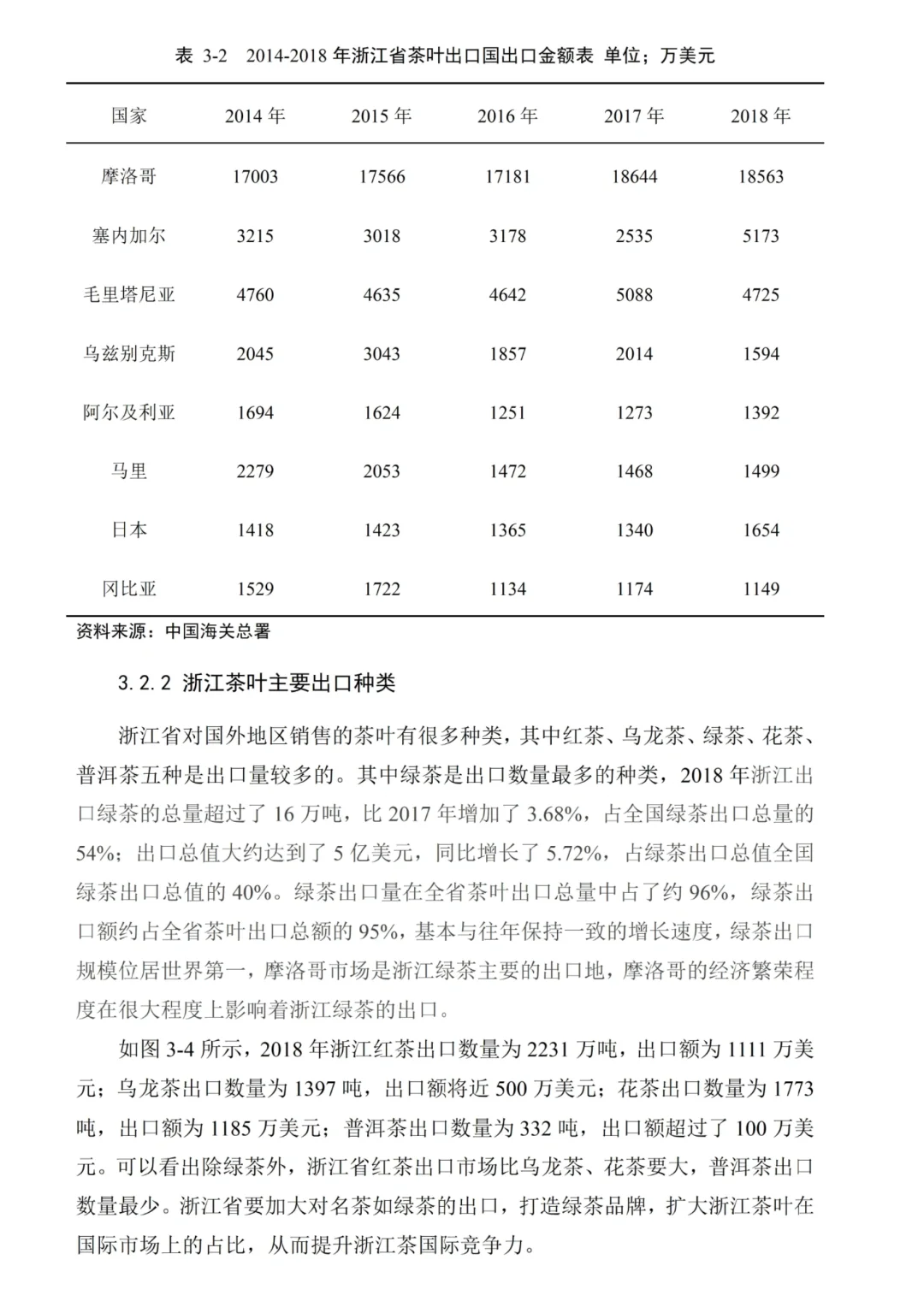绝‼️国贸数据分析✅✅✅