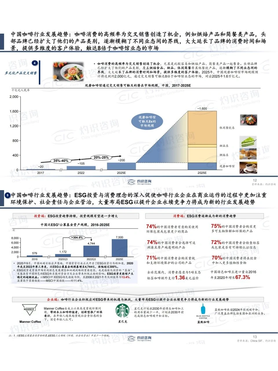 36页报告|2023年中国咖啡行业蓝皮书?