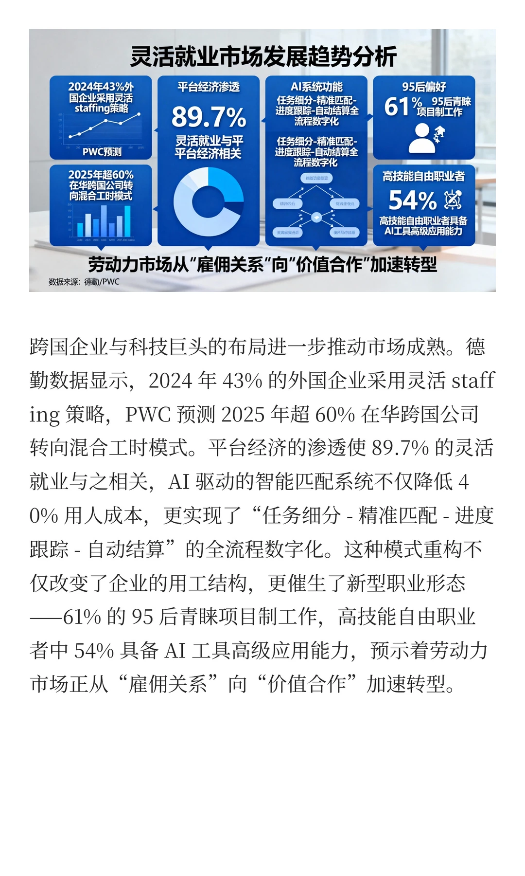2025灵活用工爆发！企业灵活用工实践与需求