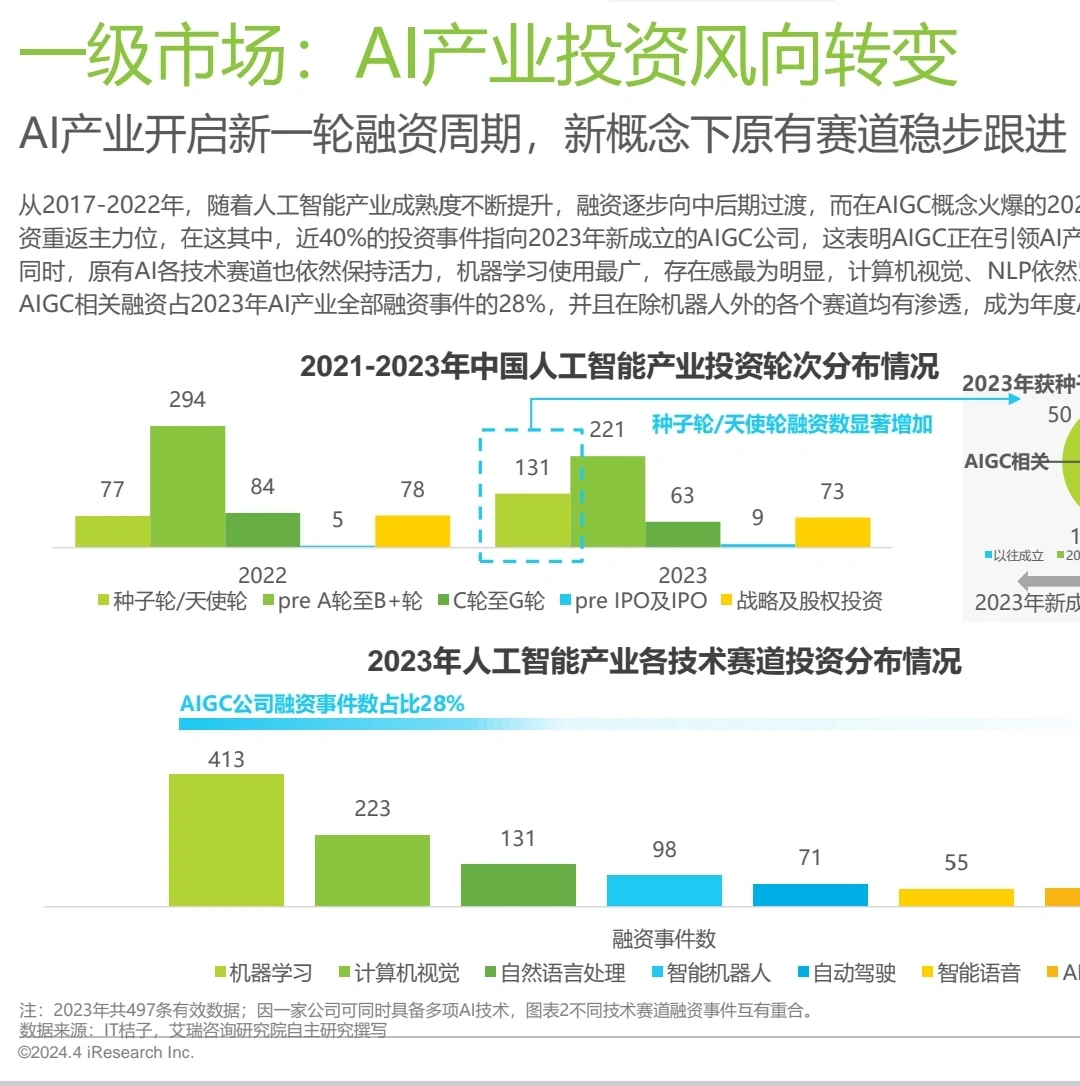 AI人工智能行业报告&十大趋势