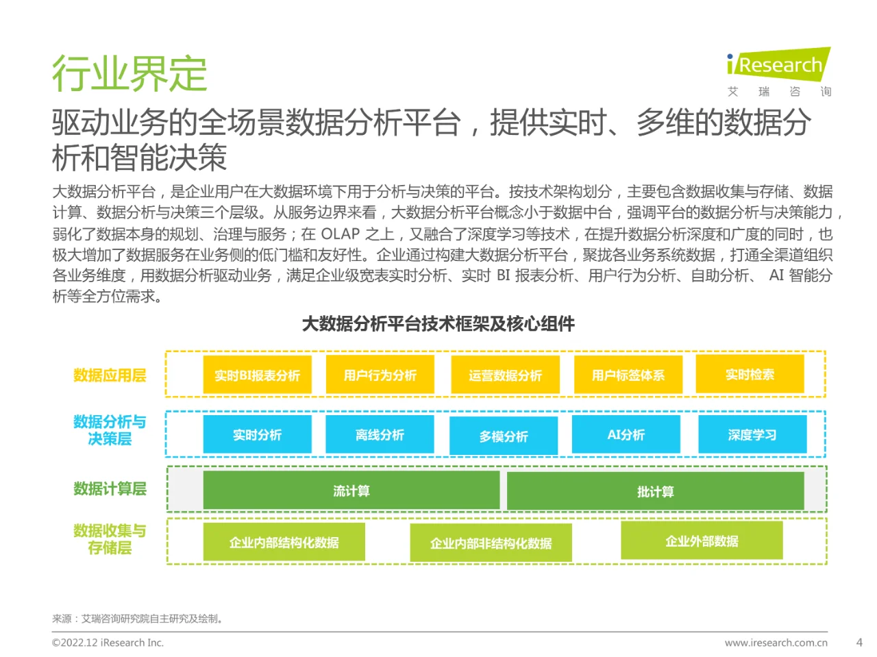 2022年中国大数据分析平台行业研究报告-50
