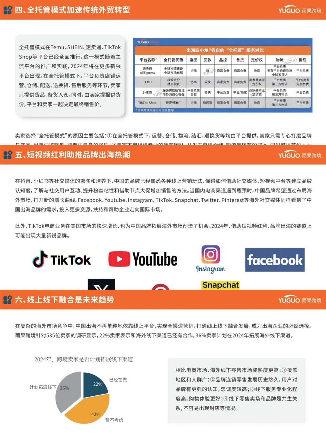 2024跨境电商行业现状&趋势分析