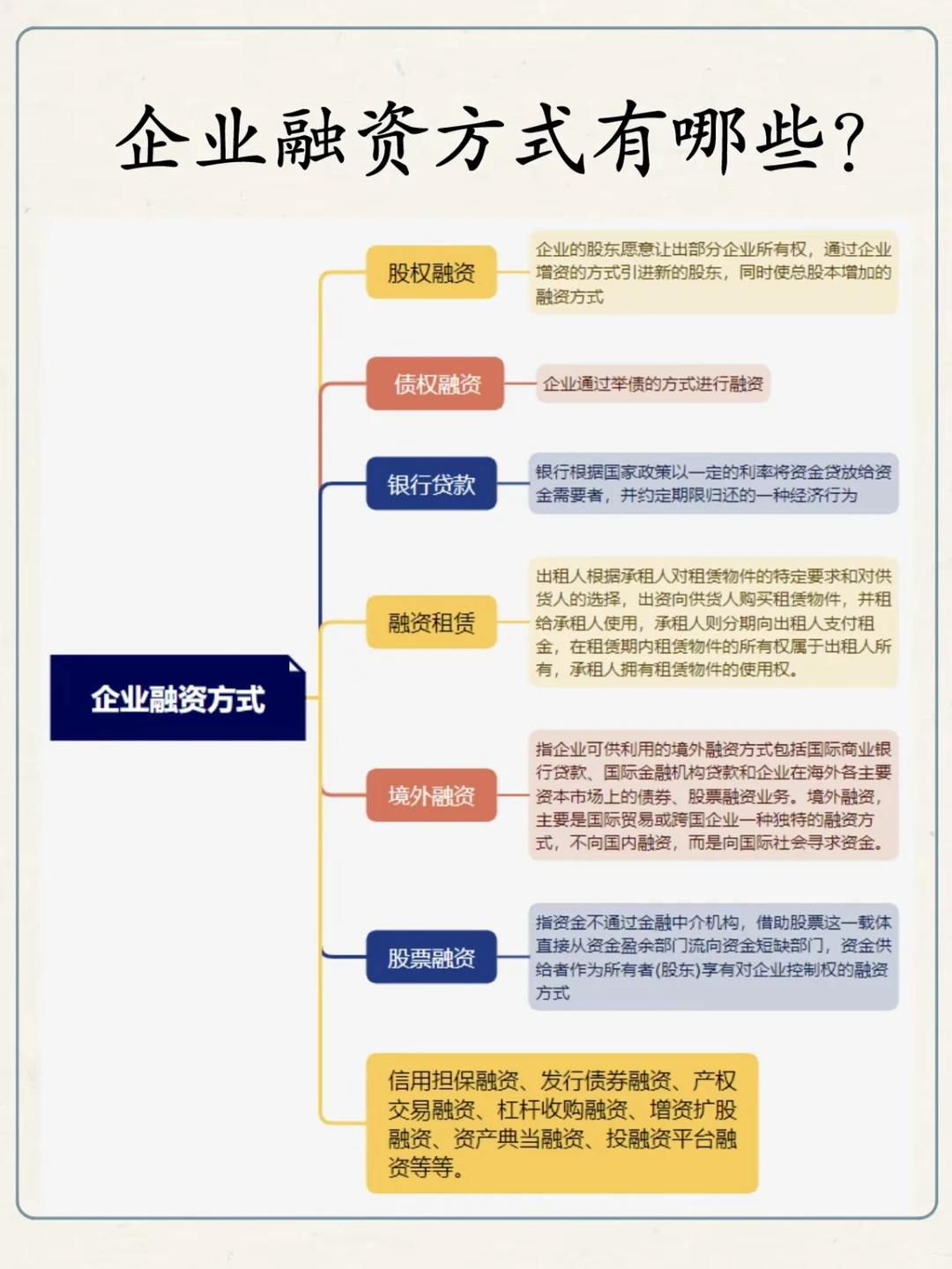 企业融资有哪些方式？老板请看过来～