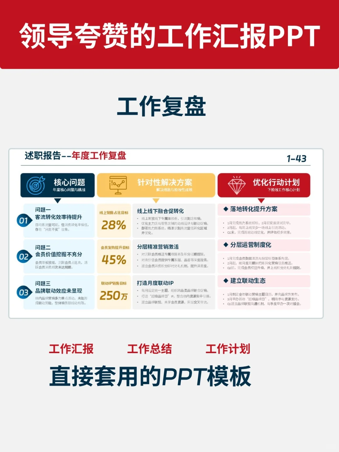 一图搞定年度复盘！问题+方案+计划全闭环