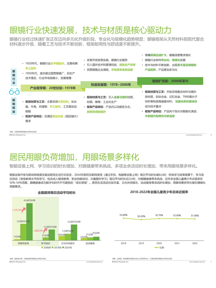 ?2025年中国舒适眼镜白皮书